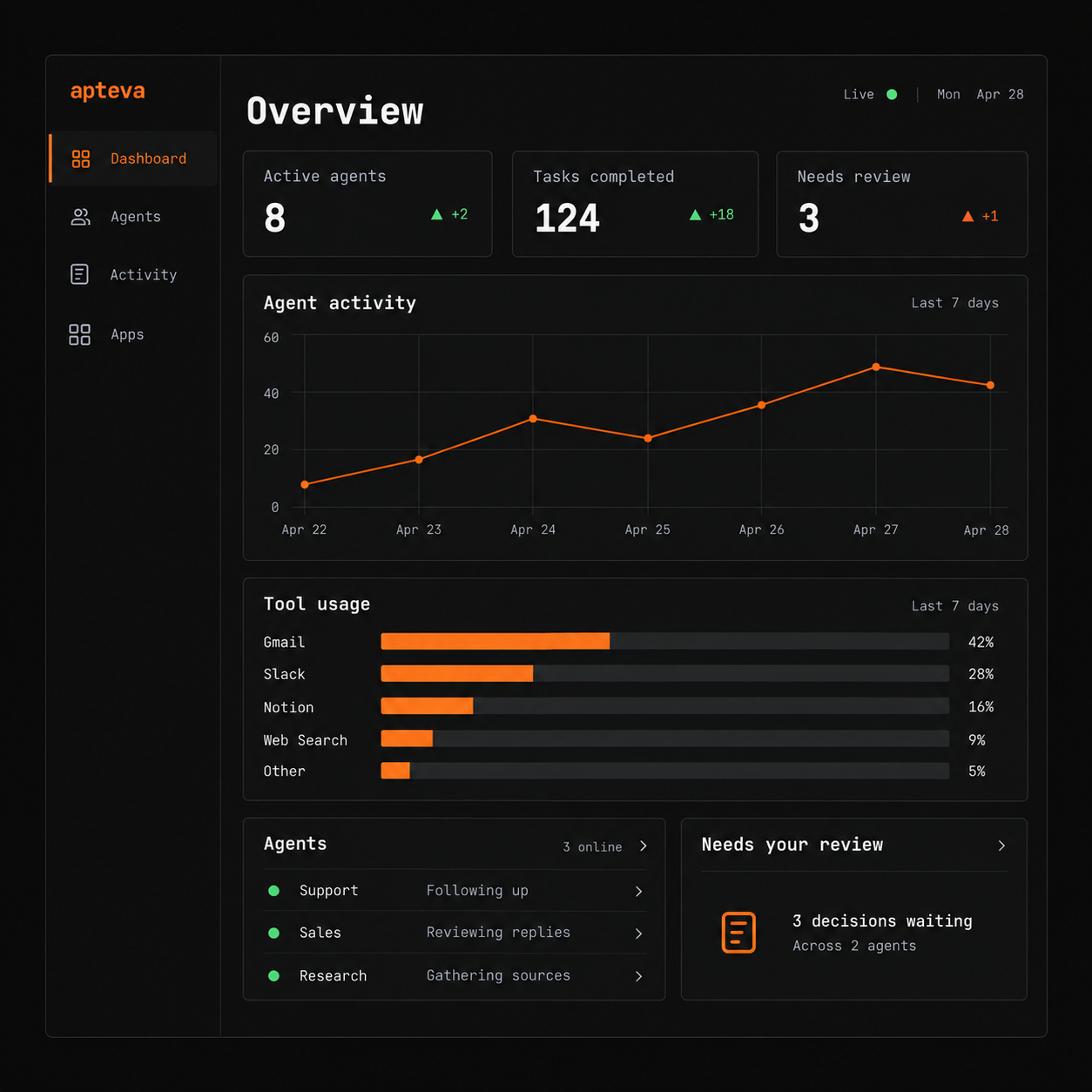 Dashboard concept: agent activity, tool usage, and decisions awaiting review