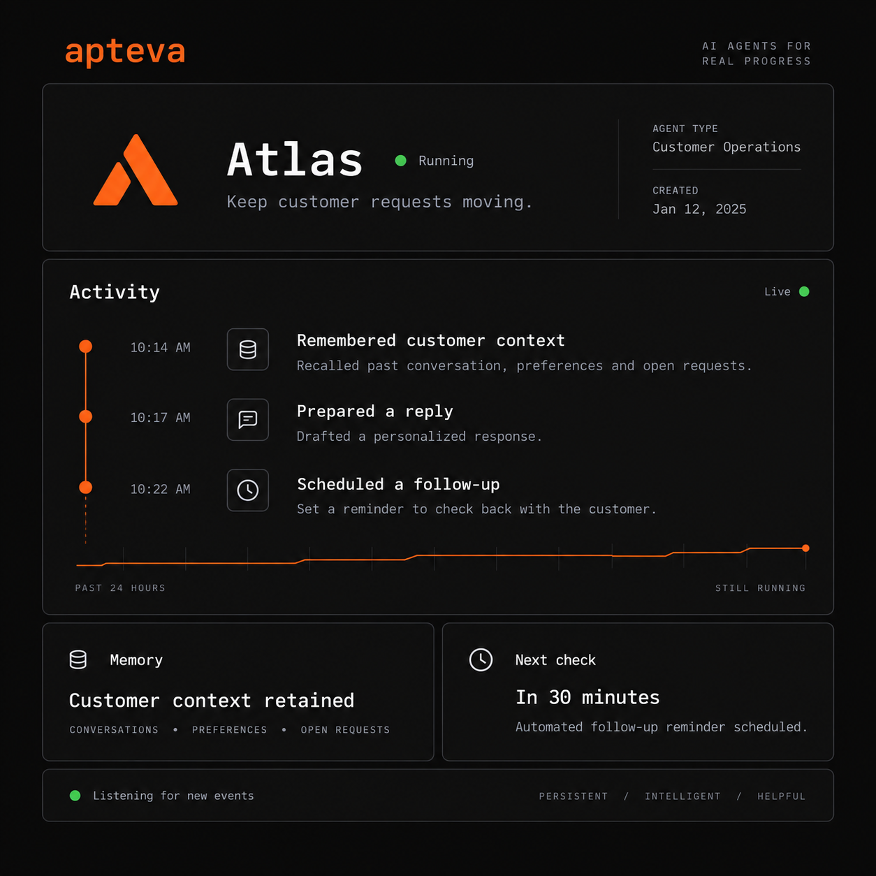 Persistent agent concept: remembered context, a prepared reply, and a scheduled follow-up
